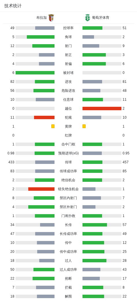 bw必威西汉姆联官方网站详情图