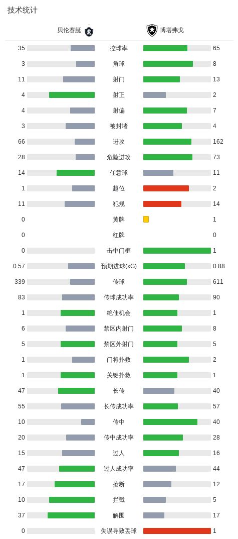 bw必威西汉姆联官方网站详情图