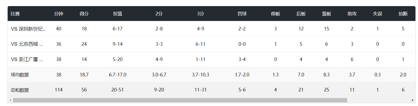 因为这里的硬件设施好详情图