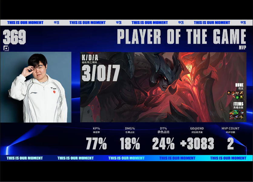 bw必威西汉姆联官方网站 BLG VS TES